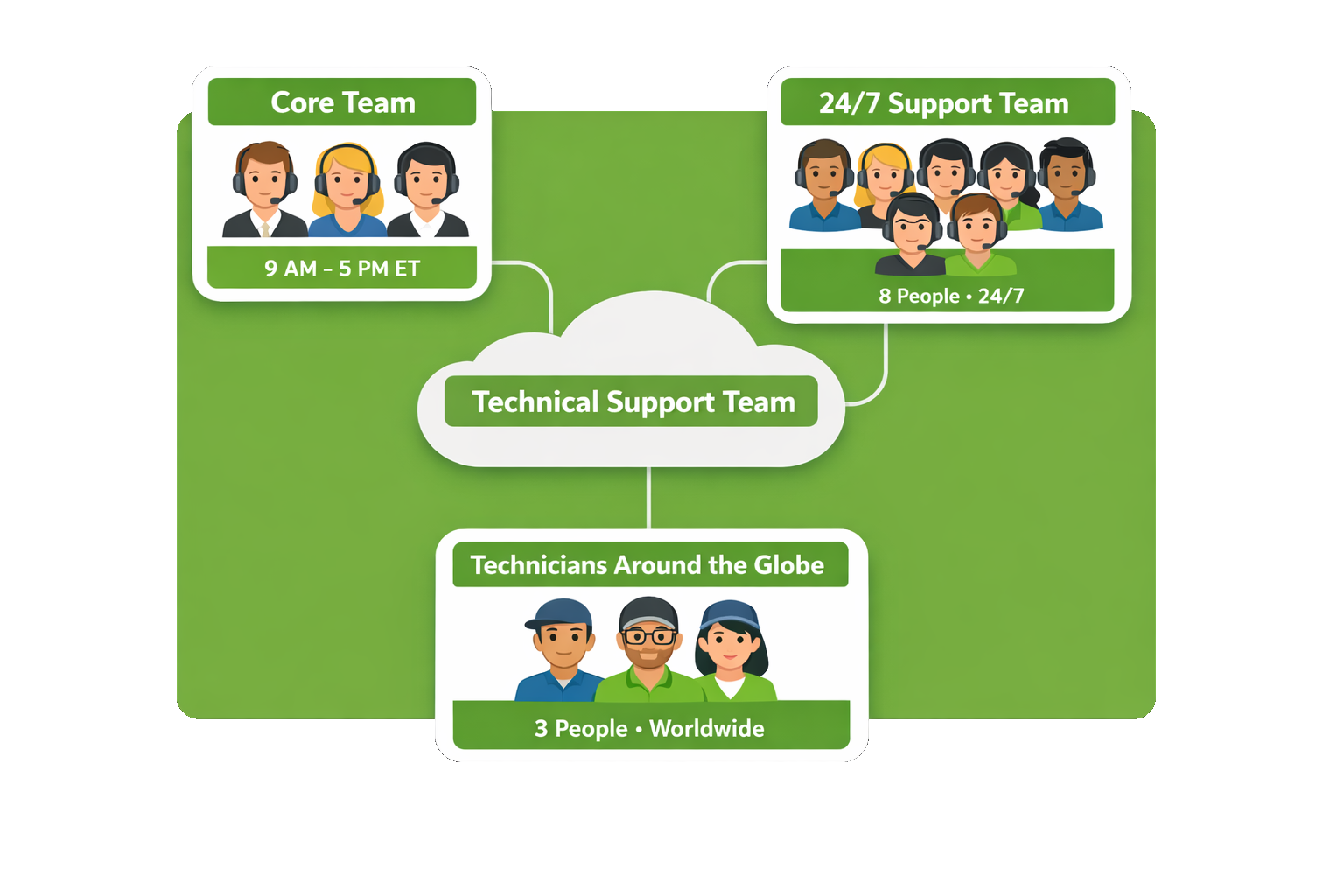 techsupportteam.png